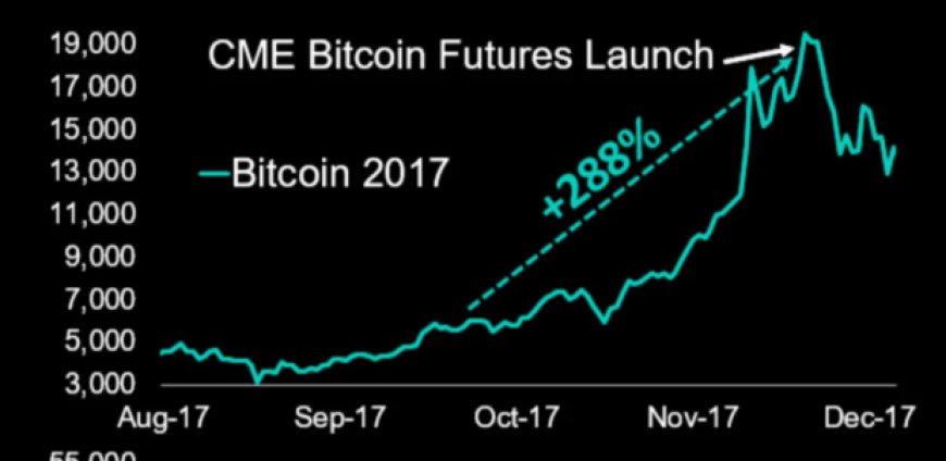 Why the Bitcoin Price Will Rise or Fall on the ETF Ruling